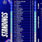 ตารางการแข่งขัน uefa champions league